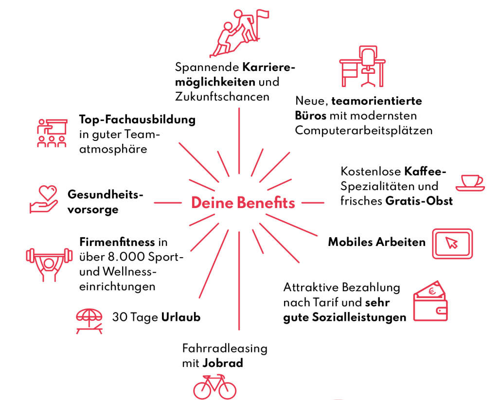Benefits der Stadtwerke